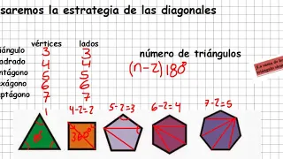 suma de ángulos internos y externos de polígonos regulares