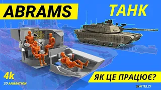 ЯК ПРАЦЮЄ СУЧАСНИЙ ТАНК АБРАМС М1А2?