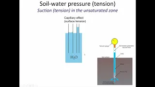 Stormwater Infiltration into Soil - Theory - CE 433 - Class 15 (19 Feb 2020)