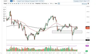 Gold Technical Analysis for August 27, 2021 by FXEmpire