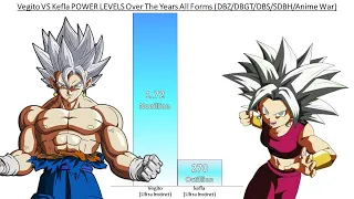 Vegito VS Kefla POWER LEVELS Over The Years All Forms (DBZ/DBGT/DBS/SDBH/Anime War)