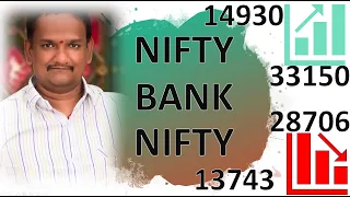 Bank Nifty Tomorrow Prediction 15th April 2021,  Nifty Analysis for Tomorrow, BankNifty Analysis