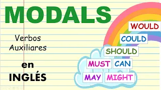 Modal Verbs Would, Could, Should, Must, May, Might, Can,  en español