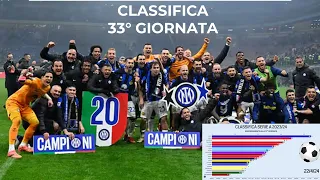 CLASSIFICA SERIE A 2023-2024 - #33 GIORNATA