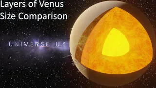 Layers of Venus Size Comparison (2020) 3D 4K 60FPS