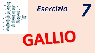 Configurazione elettronica GALLIO