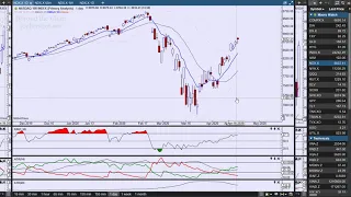 Technical Analysis of Stock Market | Bull Trap