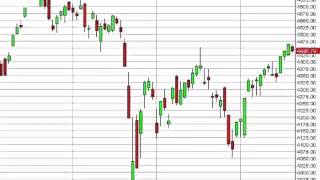 NASDAQ Technical Analysis for October 21 2015 by FXEmpire.com