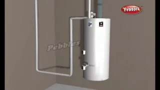 How does a Water Heater Work | How Stuff Works | How Devices Work in 3D | Science For Kids