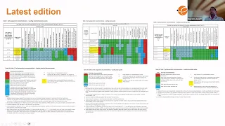 EI Live |  HM50 - Guidelines for the preparation of tanks and lines for marine tank vessels