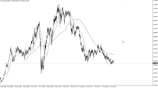 AUD/USD Technical Analysis for January 29, 2020 by FXEmpire