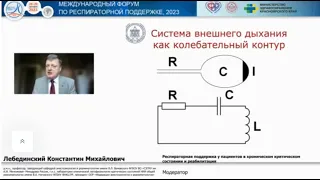 Длительная ИВЛ Лебединский К.М.