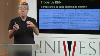 Estratégia e Planejamento de Empresas - Aula 04 - Estratégia de Nível de Negócio