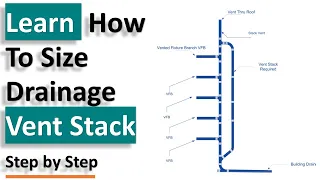 Step by Step Learn  How To Size Drainage  Vent Stack || Plumbing Design Course