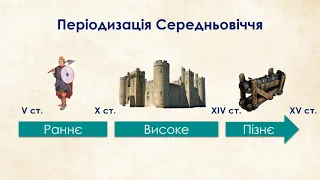 Історія. 7 клас. Урок 1. Повторення. Вступ