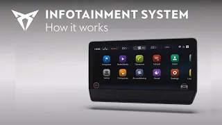 How it works the CUPRA Infotainment System