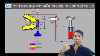 ประเภทของวาล์วควบคุมความดัน  ep1