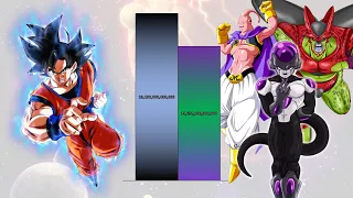 Goku VS Frieza & Cell & Buu POWER LEVELS Over The Years All Forms - DBZ / End Of Z / DBS
