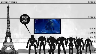 Pacific rim Size Comparison the height of the robots in the movies: PACIFIC RIM