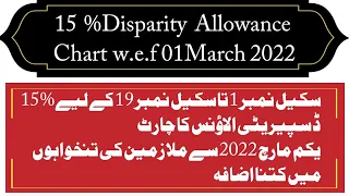 15% Disparity Allowance New Chart for Federal & Punjab Employees BPS-1 to BPS-19 01 March 2022 |