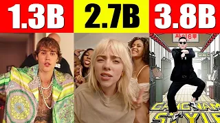 NEW! Top 10 Most Viewed Youtube Videos (World Record)