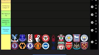 My early 24/25 Premier league Predictions