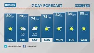 Sunshine & low humidity on tap | May 17, 2023 #WHAS11 Noon Weather