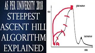 Steepest Ascent Hill Climbing Algorithm in Artificial Intelligence in Hindi