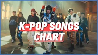 (TOP 100) K-POP SONGS CHART | APRIL 2021 (WEEK 4)