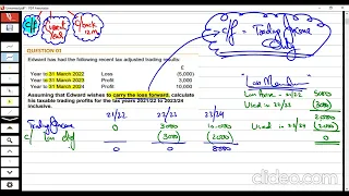 Trading Losses for Individuals (COMPLETE) – ACCA (TX-UK) - June 23 (WhatsApp 00923343440590)