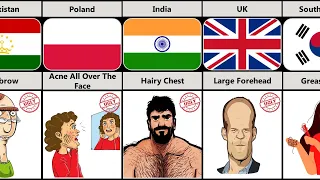 People's Unattractive body features from different Countries