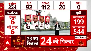 Karnataka Election Results 2023: कर्नाटक में कांग्रेस बहुमत के बेहद करीब | ABP News