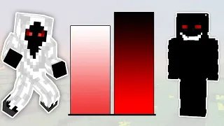 Entity 303 vs Null Power Levels - Minecraft