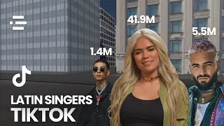 The Most Followed Latin Singers on TikTok: A 3D Comparison