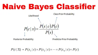 Naïve Bayes Model by Mahesh Huddar