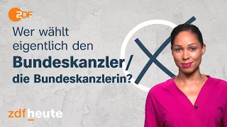 Bundestagswahl 2021: Wer wählt den Kanzler bzw. die Kanzlerin? #shorts