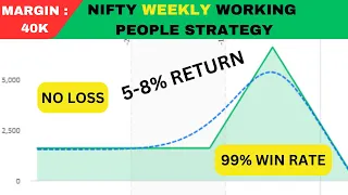 Nifty Weekly Strategy For Working People | Unlimited Profit | Zero Loss Strategy | No Loss Hedging