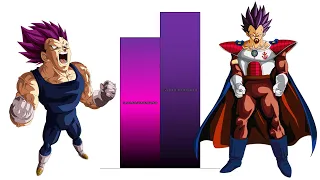 Vegeta VS King Vegeta POWER LEVELS Over The Years All Forms (DBZ/DBS/DBGT/SDBH)