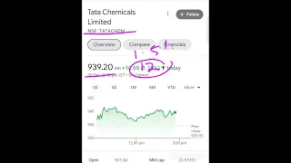 Tata chemicals share news//Buy the speciality chemical stock in best price//