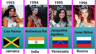 List of Miss World Winners (1951-2021)