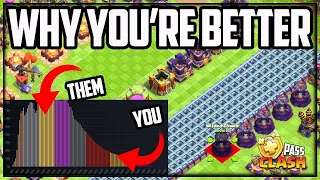 Are YOU An Above Average Clash of Clans Player?