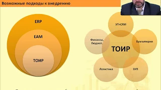 Как правильно, эффективно и успешно организовать внедрение продукта "1С:ТОИР"