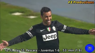 Fabio Quagliarella - 182 goals in Serie A (part 2/4): 42-93 (Napoli, Juventus, Torino 2009-2016)