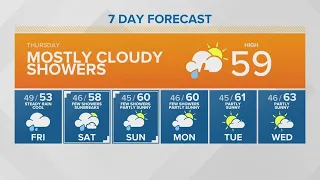 Mostly cloudy with showers | KING 5 Weather