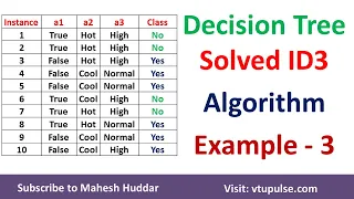 3  Decision Tree | ID3 Algorithm | Solved Numerical Example by Mahesh Huddar