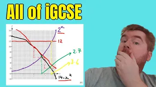 All of iGCSE 0580 Sketching Curved Graphs: What You Need To Know