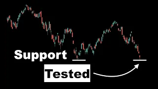 Stock Market Testing Support (SPY Analysis in 2 mins)