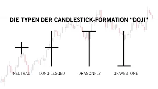 Was verbirgt sich hinter der Candlestick-Formation "Doji"?