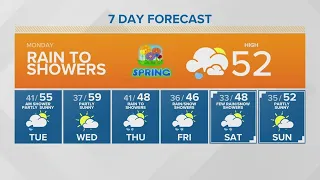 Rainy morning as Spring officially arrives | KING 5 Weather