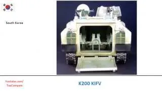 K200 KIFV compared to M3 Bradley, fighting vehicles specs comparison